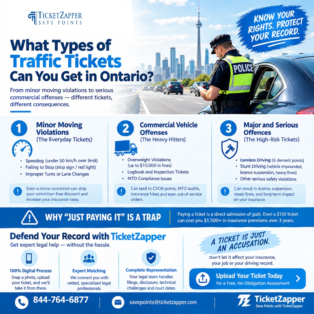 Ontario Traffic Ticket Types Explained | Fines, Points & Defenses